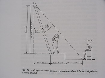 Lumière pour le Spectacle