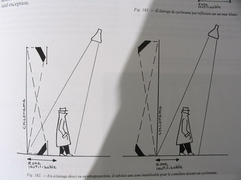 Lumière pour le Spectacle
