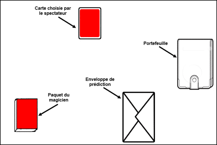 TricksBaseV4-Prediction_Enveloppes
